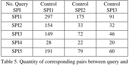 Table 5. Quantity of corresponding pairs between query and 