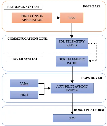 Figure 1: Flowchart of the proposed framework 