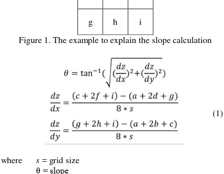 Figure 1. The example to explain the slope calculation 