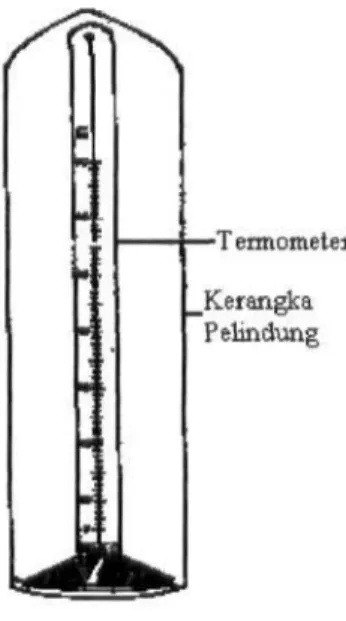 Gambar 2.6. Termometer Permukaan 