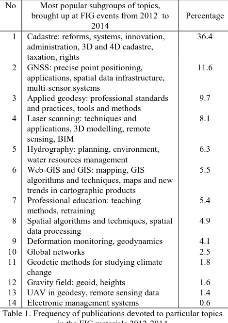 Figure 1. Countries making major contribution in implementation and research related to GNSS: precise point 