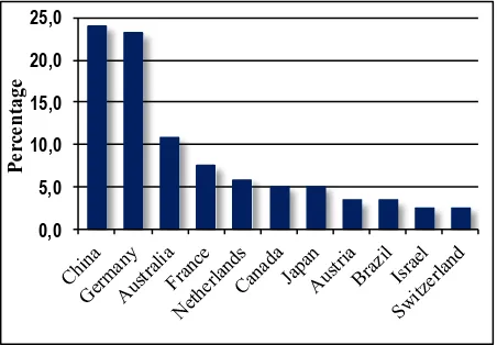 Table 3. Frequency of publications devoted to particular topics in the ISPRS materials   2012  