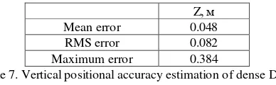 Table 7. Vertical positional accuracy estimation of dense DSM 