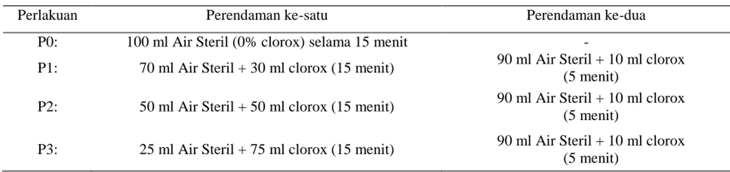 Tabel 1. Perlakuan percobaan sterilisasi benih Tagetes (Tagetes erecta L.) kultivar African Crackerjack 