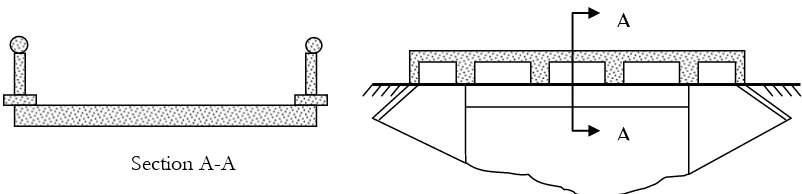 Figure 7-1 Schematic Illustration of Typical Concrete Slab Bridge Types 