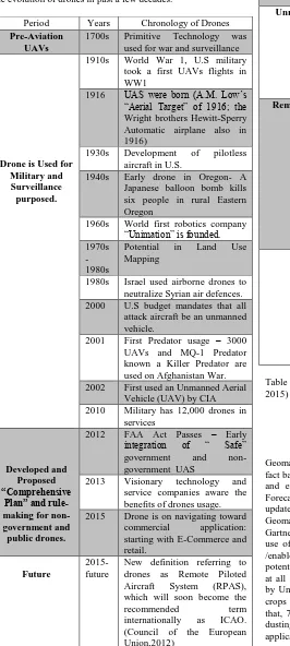 Table 2: The various Terminologies on Drone (Source: Jenkins, 2015)  