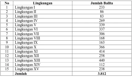 Tabel 4.1. Jumlah Balita di 15 Lingkungan Kelurahan Tegal Sari Mandala III   