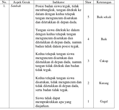 Tabel 3.1 Instrument Penilaian Praktik Gerak Cangget Putri 