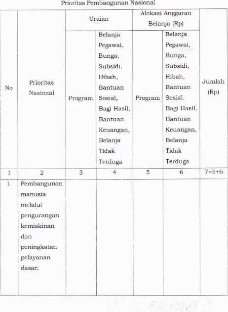 Tabel 1Sinkronisasi Kebijakan Pemerintah Provinsi/ Kabupaten/ Kota dengan