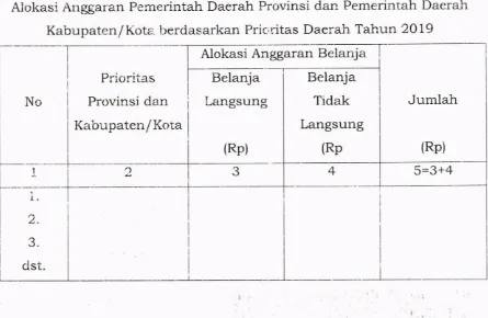 Tabel 2Sinkronisasi Kebijakan Pemerintah Kabupaten/ Kota dengan Prioritas