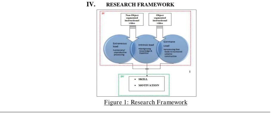 Figure 1: Research Framework 