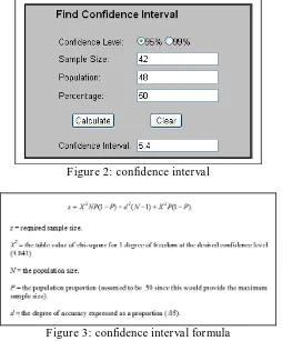 Figure 2: confidence interval  