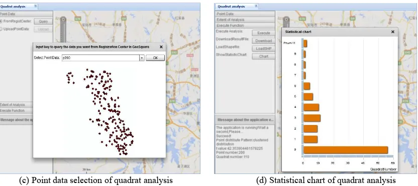 Figure 3. RIA-based Environment for RS and GIS Teaching and Training 
