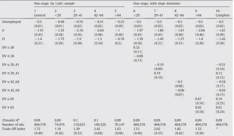 Table 2