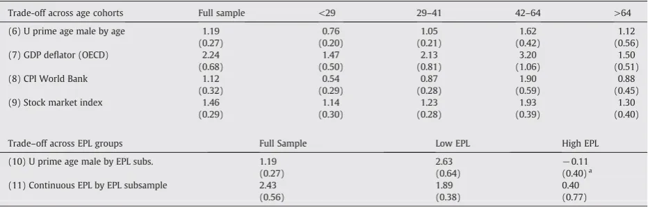 Table A2b (continued)