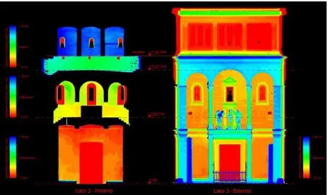 Figure 6. Deformation analysis on the East facade 