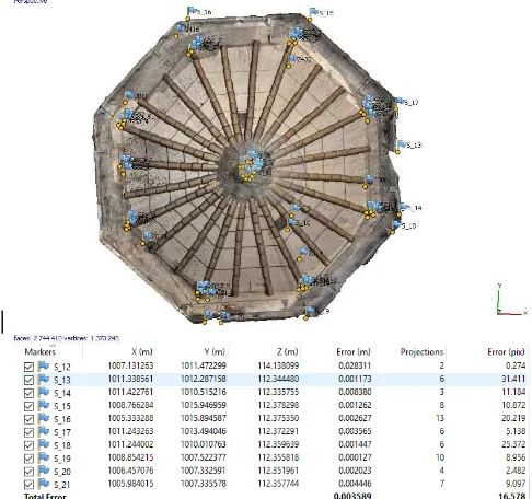 Figure 12: The adjustment results for the images of the slab roof   