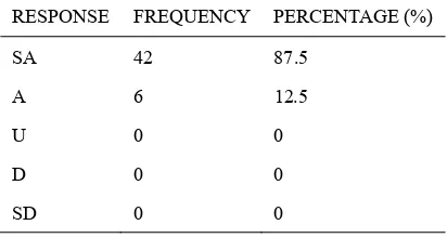 Table 1. Frequency Distribution of the Responses on whether on the Job Training is Implemented 