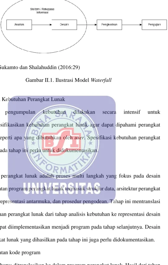 Gambar II.1. Ilustrasi Model Waterfall 