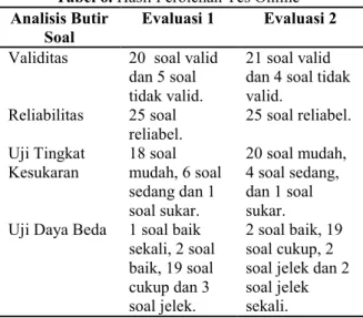 Tabel 4. Skor Respon Peserta Didik 
