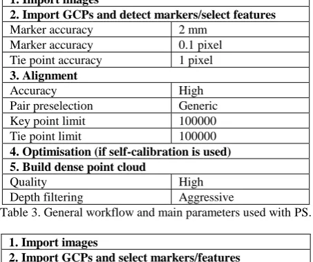 Table 3. General workflow and main parameters used with PS. 
