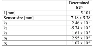 Table 2. Parameters of indoor camera calibration.  
