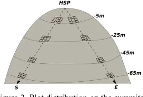 Figure 3. Image collection in the field with a camera attached to an extendable pole. In the foreground a target cube and wooden ruler  