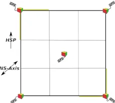 Figure 4. Schematic of plot setup with colour coded cubes and  wooden rulers (yellow)