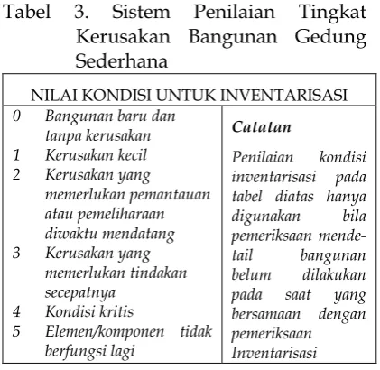 Tabel 3. 