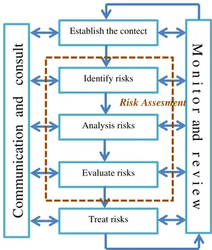 Gambar  1.  Skema  Overview  Manajemen  Risiko  
