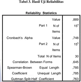 Tabel 3. Hasil i Uji Reliabilitas 