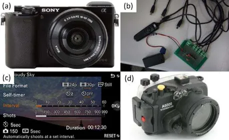 Figure 3 Imaging devices. (a) Sony A6000 with 20 mm focal length, (b) Synchronize trigger, (c) Time-lapse photography app, and (d) Housings  