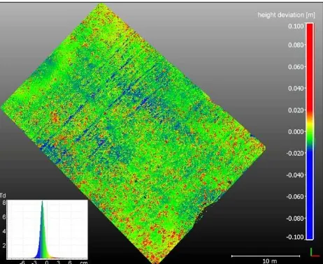 Figure 4 exemplary displays the complexity of the discrepancies between both high resolution topographic datasets