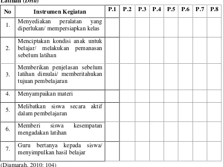 Tabel 3.4 Kategori Perolehan Penilaian