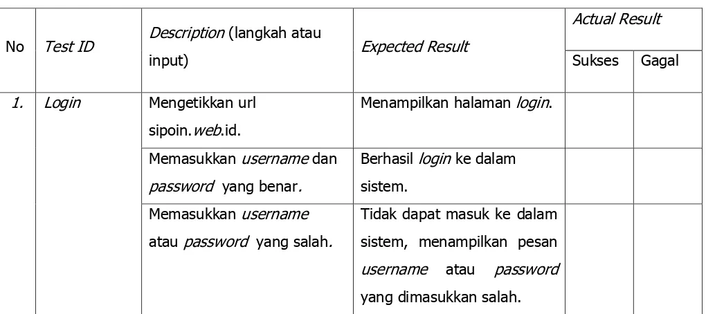 Tabel 2. Parameter Security 