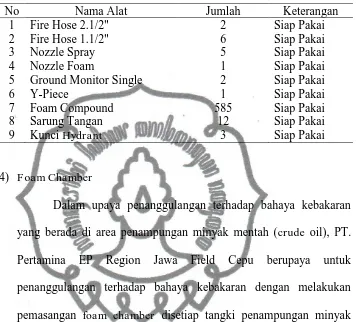 Tabel 1. Daftar Peralatan Fire Box 