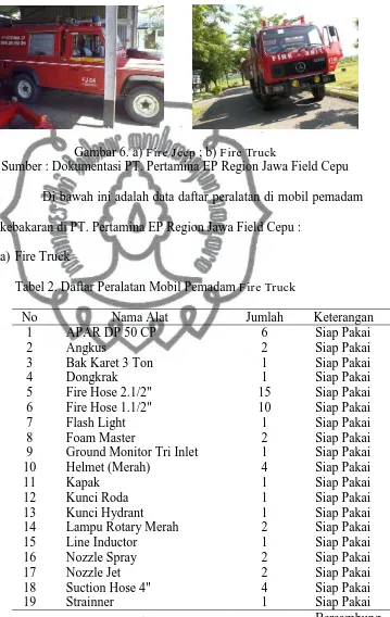 Tabel 2. Daftar Peralatan Mobil Pemadam Fire Truck 