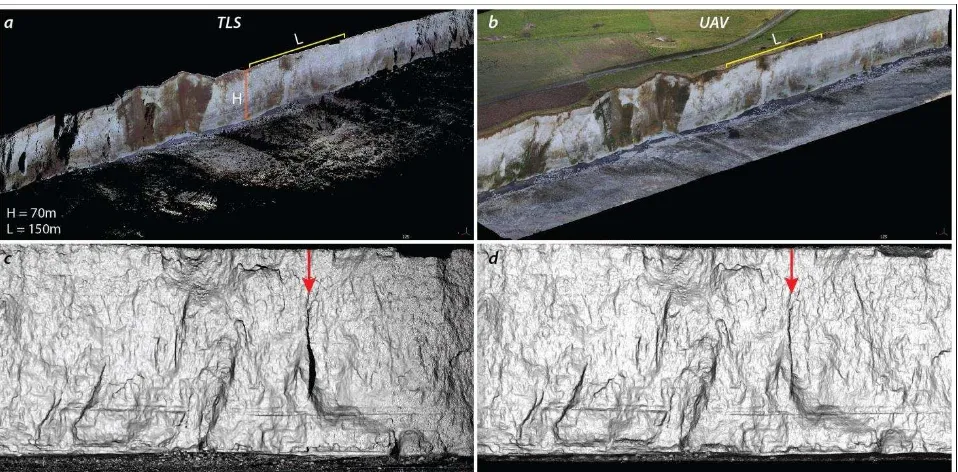 Figure 1 : Comparison of TLS vs UAV topographic coverage. Upper panel: colour point clouds of TLS (a) and 
