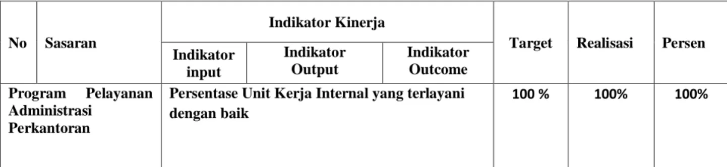 Tabel  3.2  Pengukuran Kinerja 