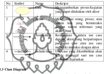 Tabel 2.1 Simbol Use Case Diagram 