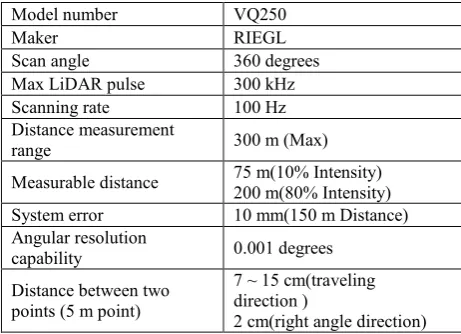 Table 1. Specification of the LiDAR scanner 
