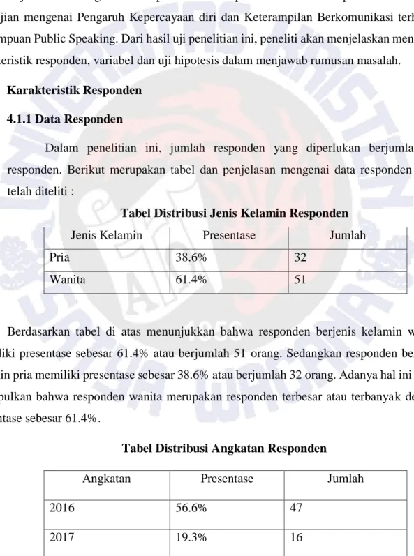 Tabel Distribusi Jenis Kelamin Responden 