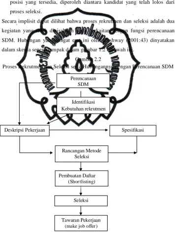 Gambar 2.2  