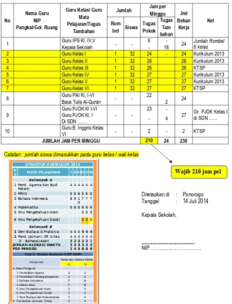 Tabel 2.  Struktur Kurikulum KTSP SD/MI