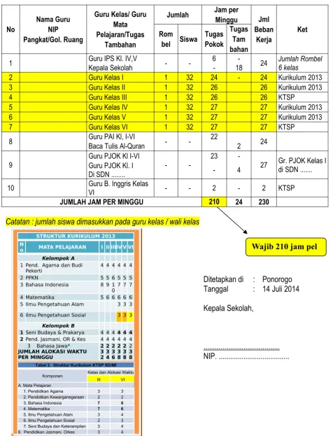Tabel 2.  Struktur Kurikulum KTSP SD/MI