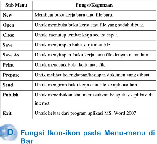 Gambar  1.18   Ikon pada menu home  Sumber : Penerbit