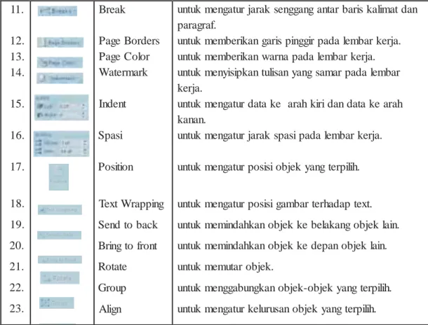 Gambar  1.24   Ikon pada menu references  Sumber : Penerbit