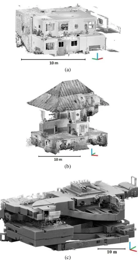 Figure 7. Indoor point clouds spatially resampled at 1 cm: 