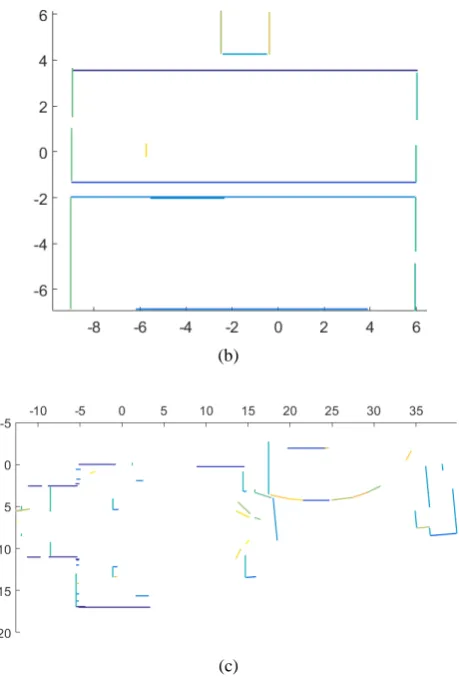 Figure 10. Identification of walls –No.2 (a) individual house No.1  2D planes generated:  – garden level; (b) individual house – basement level; (c) Haussmann building – ground floor  