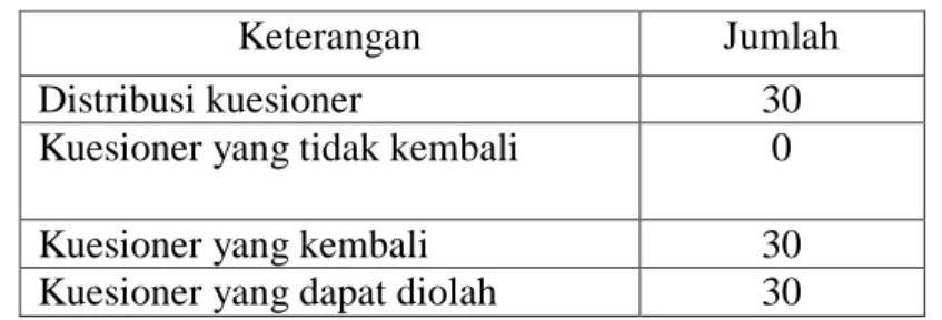 Tabel 3.1 Pengumpulan Data 